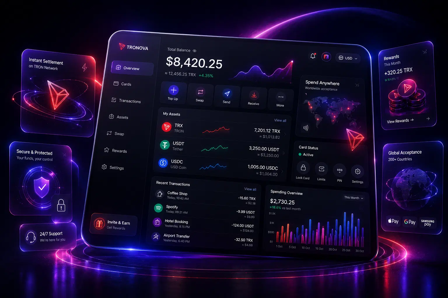 Tronova app dashboard